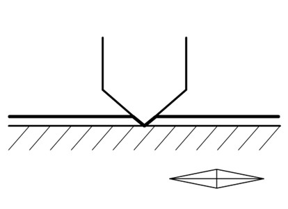 Knoop Hardness Test diagram